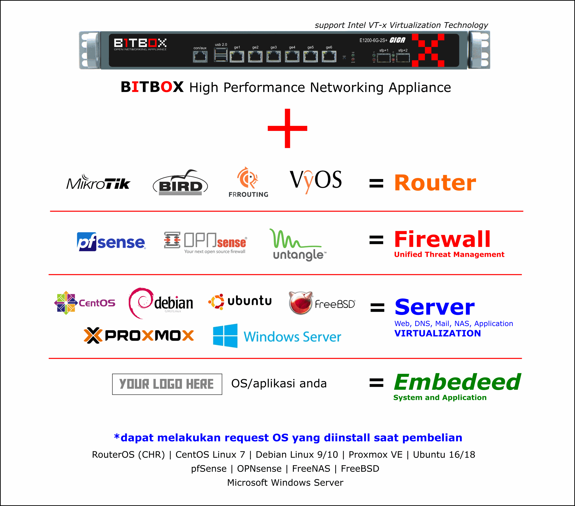 Flectra CMS - a big picture